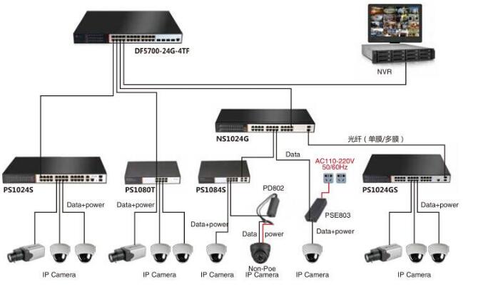 防雷技術(shù)在監(jiān)控攝像機中的設計方案
